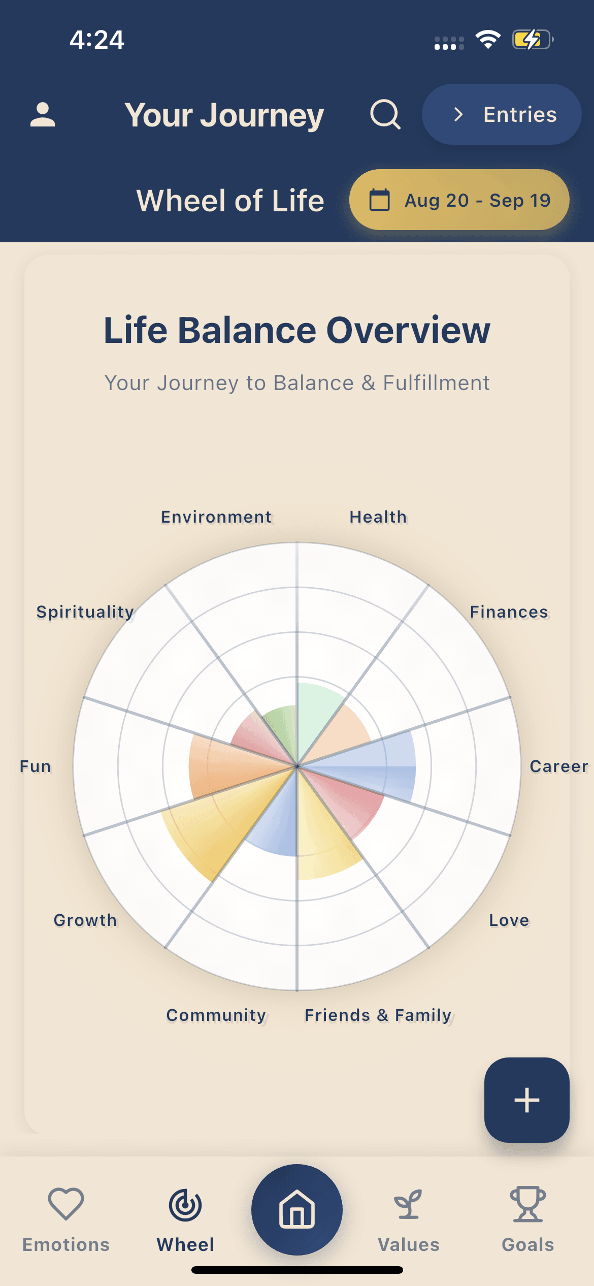 Aksha Wheel of Life tracking balance across ten areas of life